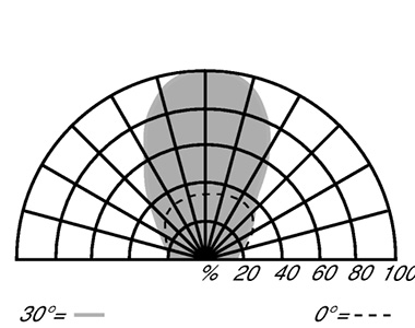 Приемник-ИК с маркировкой "I/O" для 6401 U-10х6402 U alpha nea бронза ABB 6020-0-1325