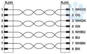 Кабель сетевой NBC-R4AC/1.0-94B/R4AC (дл.1м) Phoenix Contact 1408950