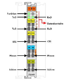 Модуль послед. RS-232 C настраиваемый WAGO 750-650